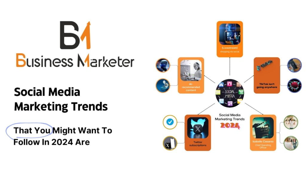 Social Media Marketing Trends