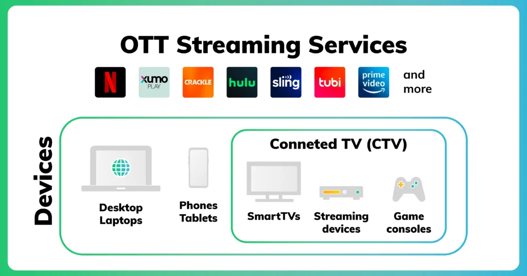 OTT Streaming Services