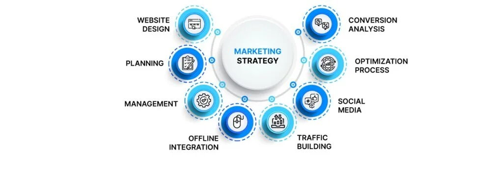 Marketing Strategy
